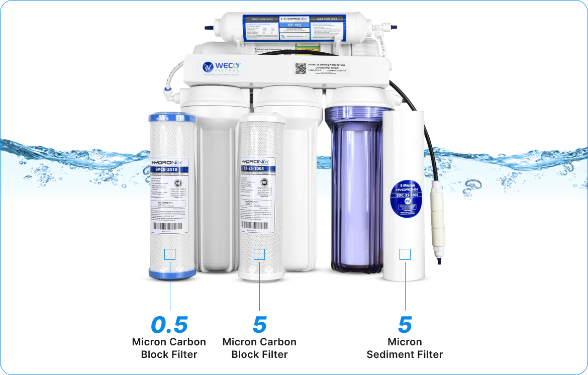 SS Water Solution
